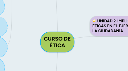 Mind Map: CURSO DE ÉTICA