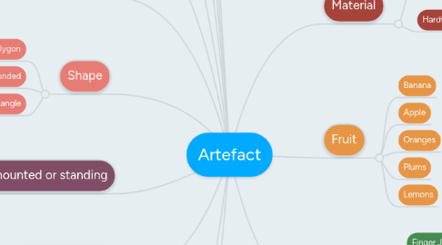 Mind Map: Artefact