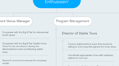 Mind Map: 'Spurring Saddlbred Enthusiasm'