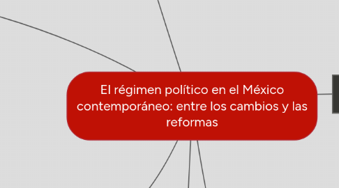 Mind Map: El régimen político en el México contemporáneo: entre los cambios y las reformas