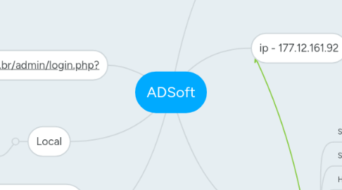 Mind Map: ADSoft