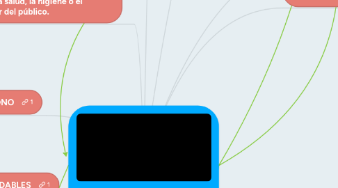 Mind Map: CONTAMINACIÓN AMBIENTAL