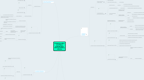 Mind Map: El régimen político en el México contemporáneo: entre los cambios y reformas