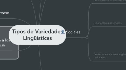 Mind Map: Tipos de Variedades Lingüísticas