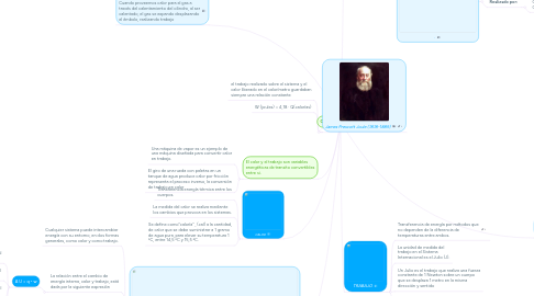 Mind Map: CALOR Y TRABAJO