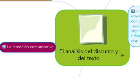 Mind Map: El análisis del discurso y del texto