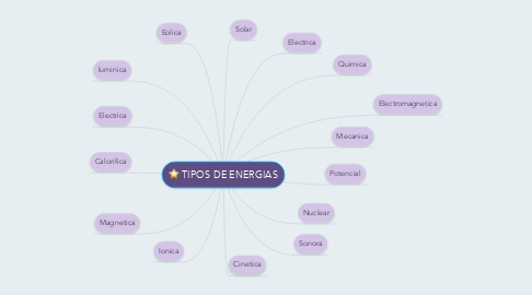 Mind Map: TIPOS DE ENERGIAS
