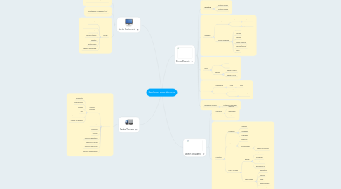 Mind Map: Sectores económicos