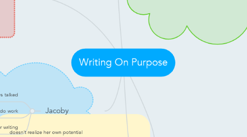 Mind Map: Writing On Purpose