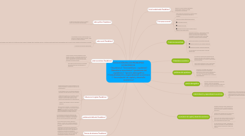 Mind Map: EVOLUCIÓN EN LOS PROBLEMAS ECONÓMICOS  -(feudalismo) -(mercantilismo  capitalista) -(liberalismo económico) -(problemas del capitalismo) -(presión demográfica )-(industrialización y especialización económica ) -(acumulación de capital y desarrollo económico)