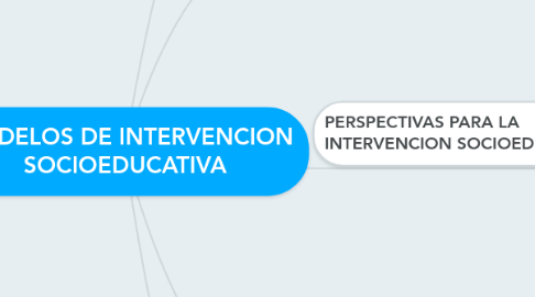 MODELOS DE INTERVENCION SOCIOEDUCATIVA | MindMeister Mind Map