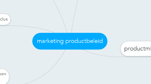 Mind Map: marketing productbeleid