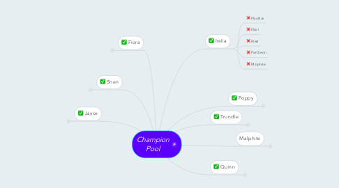 Mind Map: Champion Pool