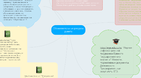 Mind Map: Образовательные ресурсы рунета