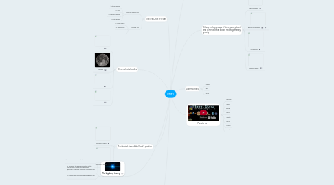 Mind Map: Unit-1