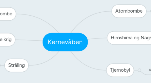 Mind Map: Kernevåben