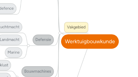 Mind Map: Werktuigbouwkunde