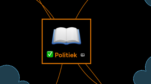 Mind Map: Politiek