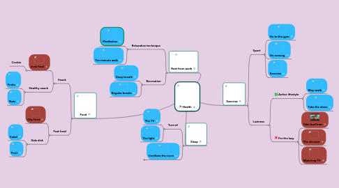 Mind Map: Health