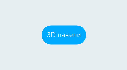 Mind Map: 3D панели