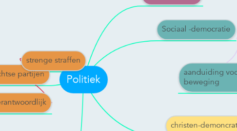 Mind Map: Politiek
