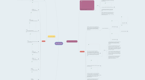 Mind Map: The Universe