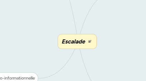 Mind Map: Escalade