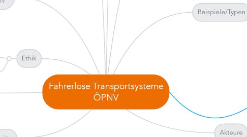 Mind Map: Fahrerlose Transportsysteme ÖPNV