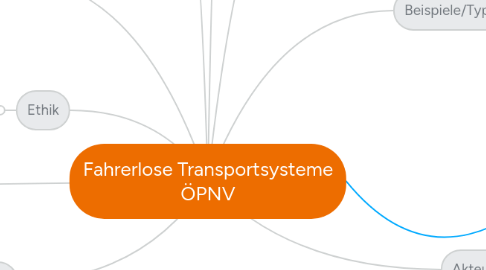 Mind Map: Fahrerlose Transportsysteme ÖPNV