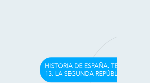 Mind Map: HISTORIA DE ESPAÑA. TEMA 13. LA SEGUNDA REPÚBLICA