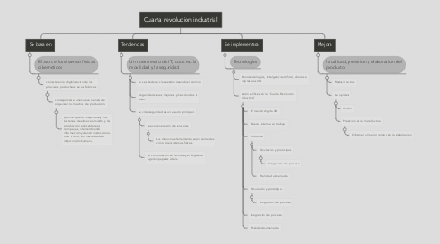 Mind Map: Cuarta revolución industrial