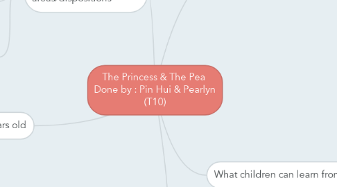Mind Map: The Princess & The Pea  Done by : Pin Hui & Pearlyn (T10)