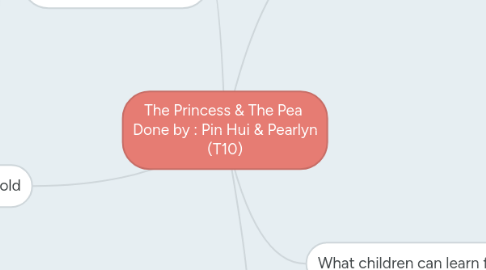Mind Map: The Princess & The Pea Done by : Pin Hui & Pearlyn (T10)
