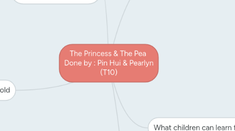 Mind Map: The Princess & The Pea  Done by : Pin Hui & Pearlyn (T10)