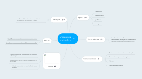 Mind Map: Desastres naturales