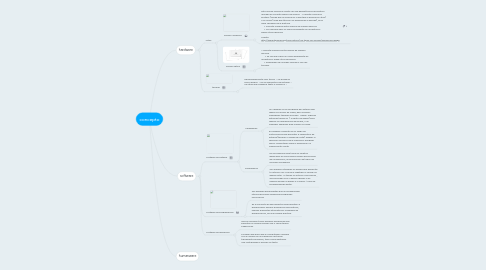 Mind Map: concepto