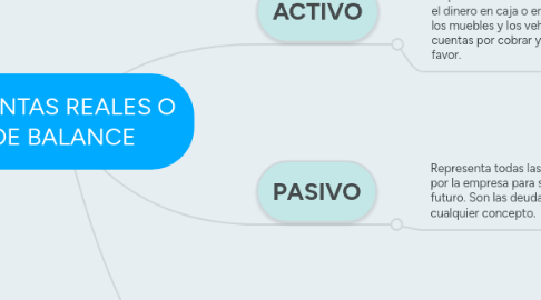 Mind Map: CUENTAS REALES O DE BALANCE