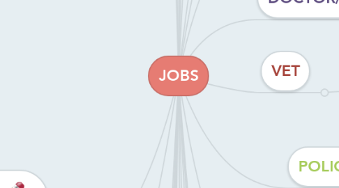 Mind Map: JOBS