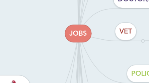 Mind Map: JOBS