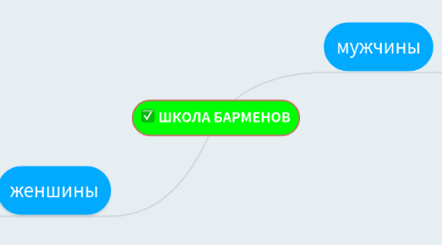 Mind Map: ШКОЛА БАРМЕНОВ