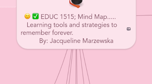 Mind Map: EDUC 1515; Mind Map..... Learning tools and strategies to remember forever. By: Jacqueline Marzewska