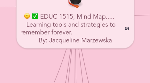 Mind Map: EDUC 1515; Mind Map.....   Learning tools and strategies to remember forever.                                  By: Jacqueline Marzewska