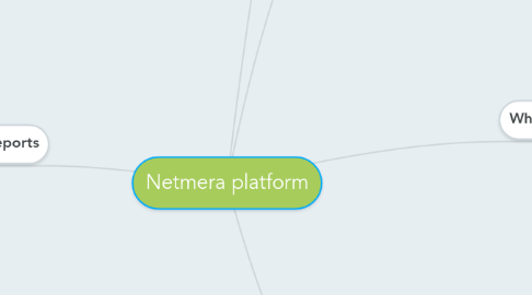 Mind Map: Netmera platform