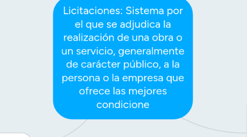 Mind Map: Licitaciones: Sistema por el que se adjudica la realización de una obra o un servicio, generalmente de carácter público, a la persona o la empresa que ofrece las mejores condicione