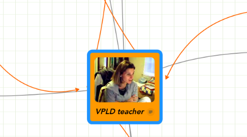 Mind Map: VPLD teacher