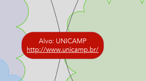 Mind Map: Alvo: UNICAMP http://www.unicamp.br/