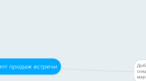 Mind Map: Скрипт продаж встречи