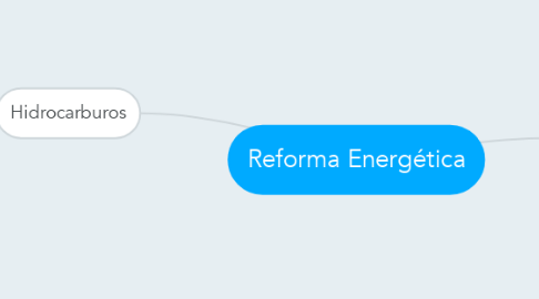Mind Map: Reforma Energética