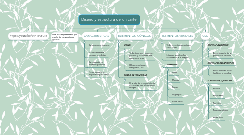 Mind Map: Diseño y estructura de un cartel