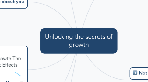 Mind Map: Unlocking the secrets of growth